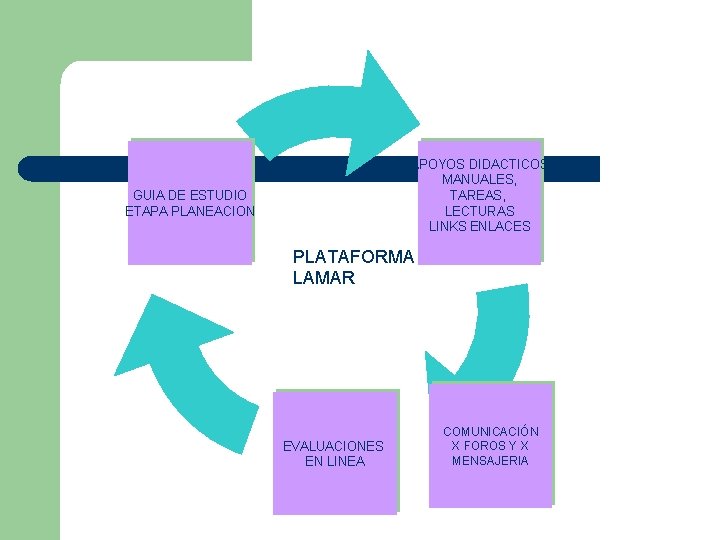 APOYOS DIDACTICOS MANUALES, TAREAS, LECTURAS LINKS ENLACES GUIA DE ESTUDIO ETAPA PLANEACION PLATAFORMA LAMAR