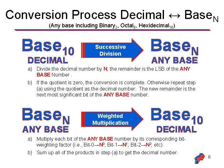 Conversion Process Decimal ↔ Base. N (Any base including Binary 2, Octal 8, Hexidecimal