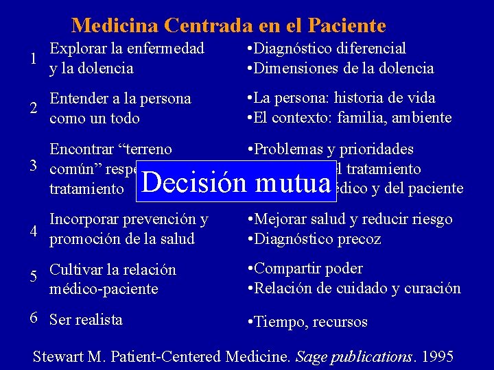 Medicina Centrada en el Paciente Explorar la enfermedad 1 y la dolencia • Diagnóstico