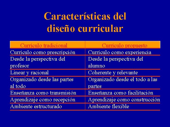 Características del diseño curricular Currículo tradicional Currículo como prescripción Desde la perspectiva del profesor