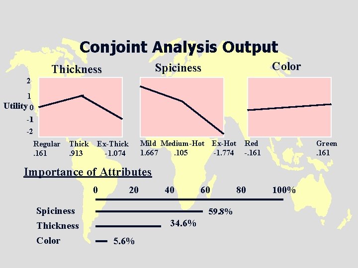 Conjoint Analysis Output Color Spiciness Thickness 2 1 Utility 0 -11 -2 Regular. 161
