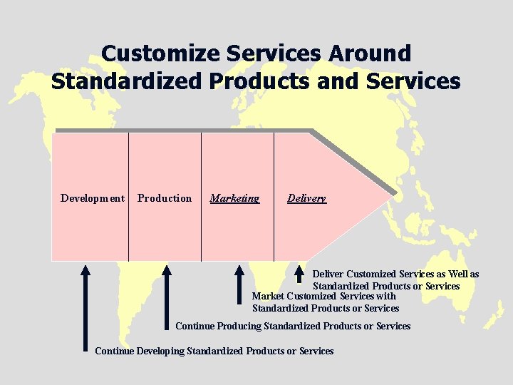 Customize Services Around Standardized Products and Services Development Production Marketing Delivery Deliver Customized Services