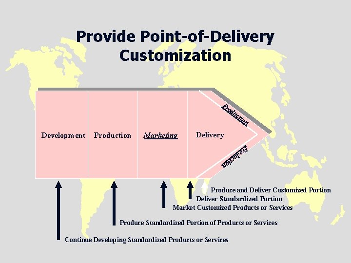 Provide Point-of-Delivery Customization Pr od Production Marketing n Delivery Pr Development uc tio od