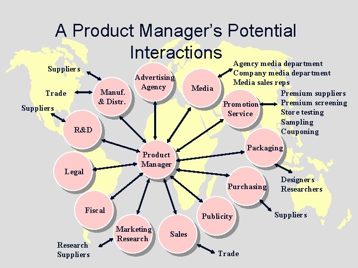 A Product Manager’s Potential Interactions Agency media department Suppliers Manuf. & Distr. Trade Suppliers