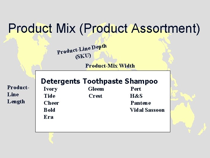 Product Mix (Product Assortment) pth e D e n i L Product(SKU) Product-Mix Width