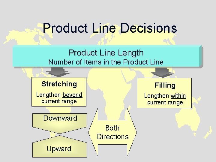 Product Line Decisions Product Line Length Number of Items in the Product Line Stretching