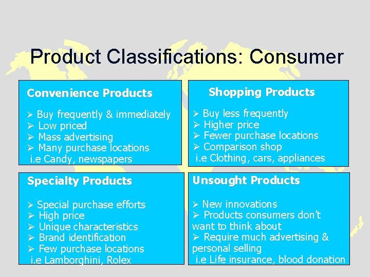 Product Classifications: Consumer Convenience Products Shopping Products Ø Buy frequently & immediately Ø Buy