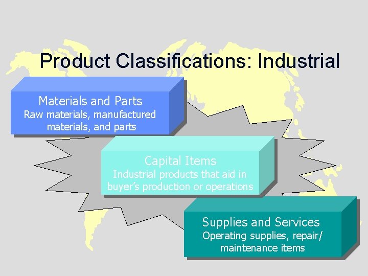 Product Classifications: Industrial Materials and Parts Raw materials, manufactured materials, and parts Capital Items