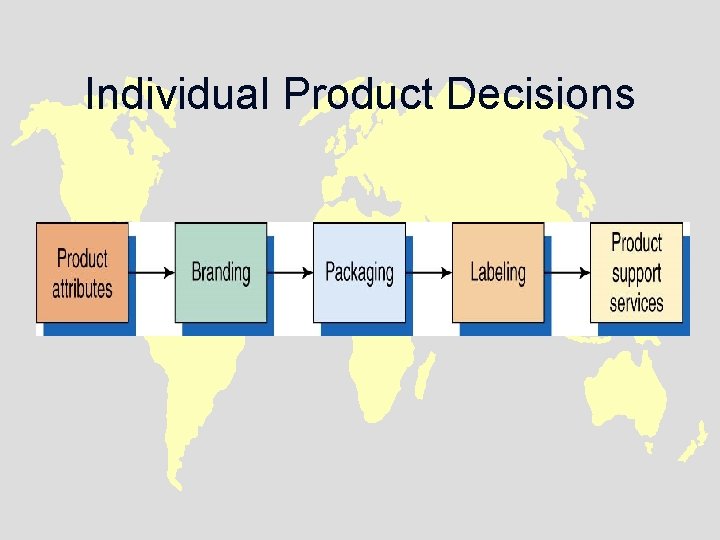 Individual Product Decisions 