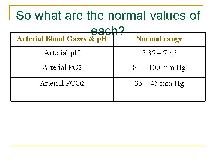 So what are the normal values of each? Arterial Blood Gases & p. H