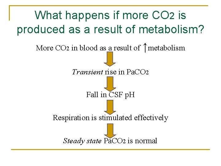 What happens if more CO 2 is produced as a result of metabolism? More