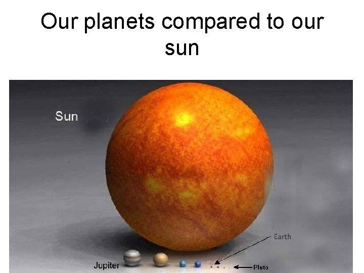 Our planets compared to our sun 