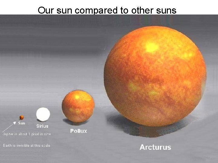 Our sun compared to other suns 