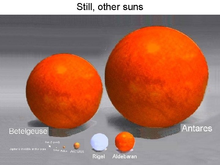 Still, other suns 