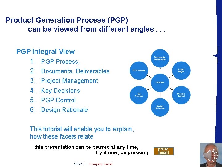 Product Generation Process (PGP) can be viewed from different angles. . . PGP Integral