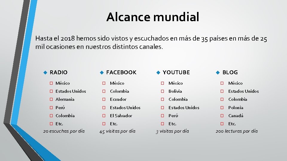 Alcance mundial Hasta el 2018 hemos sido vistos y escuchados en más de 35