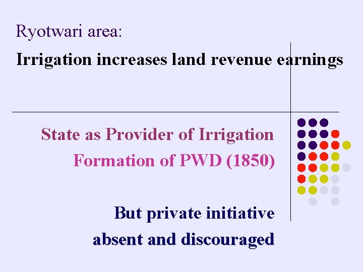 Ryotwari area: Irrigation increases land revenue earnings State as Provider of Irrigation Formation of