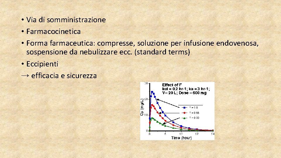 • Via di somministrazione • Farmacocinetica • Forma farmaceutica: compresse, soluzione per infusione • Via di somministrazione • Farmacocinetica • Forma farmaceutica: compresse, soluzione per infusione