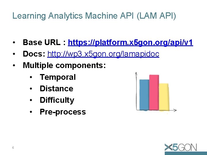 Learning Analytics Machine API (LAM API) • Base URL : https: //platform. x 5