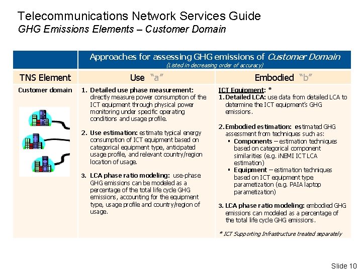 Telecommunications Network Services Guide GHG Emissions Elements – Customer Domain Approaches for assessing GHG