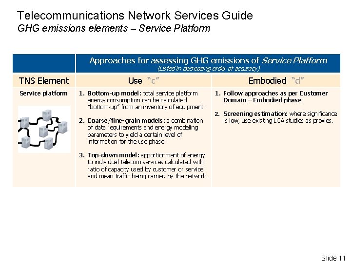 Telecommunications Network Services Guide GHG emissions elements – Service Platform Approaches for assessing GHG