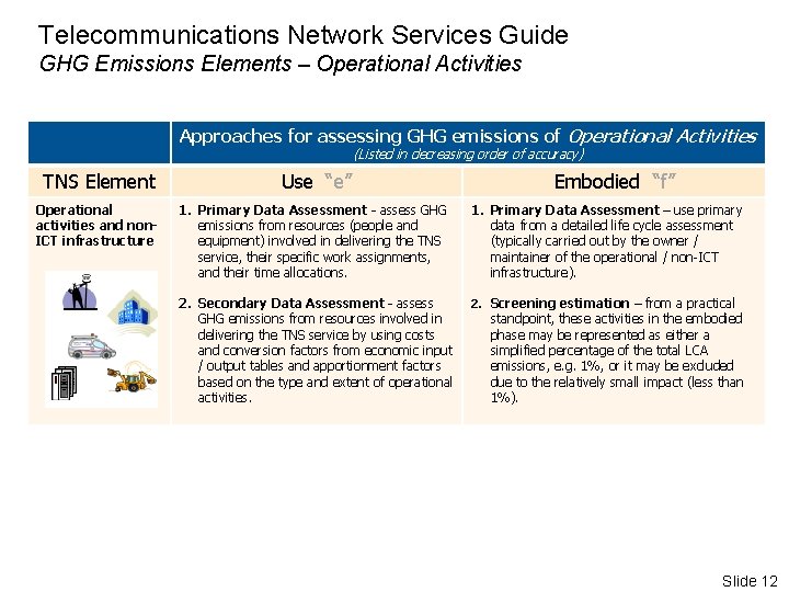 Telecommunications Network Services Guide GHG Emissions Elements – Operational Activities Approaches for assessing GHG