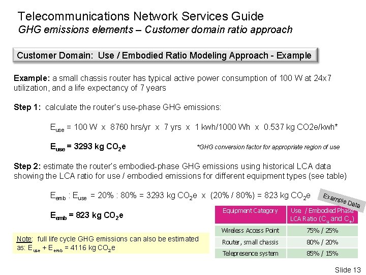 Telecommunications Network Services Guide GHG emissions elements – Customer domain ratio approach Customer Domain: