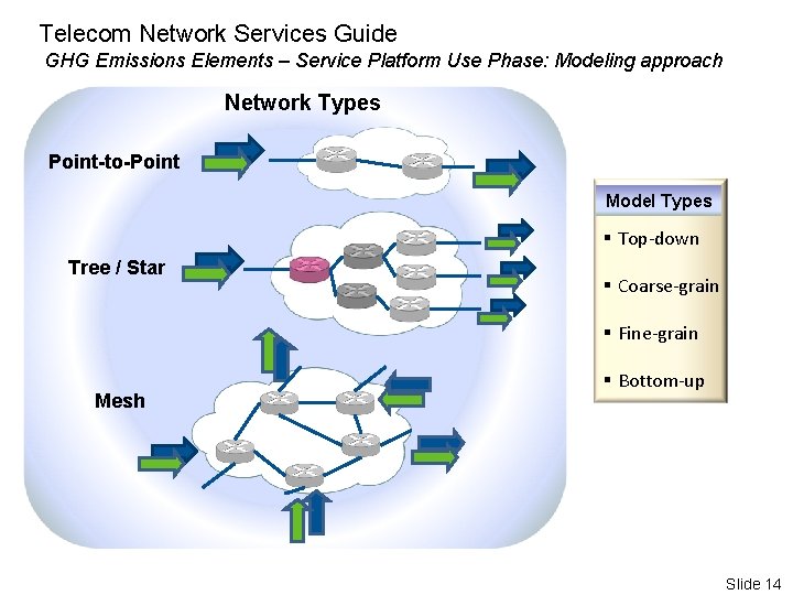 Telecom Network Services Guide GHG Emissions Elements – Service Platform Use Phase: Modeling approach