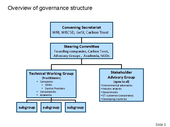 Overview of governance structure Convening Secretariat WRI, WBCSD, Ge. SI, Carbon Trust Steering Committee