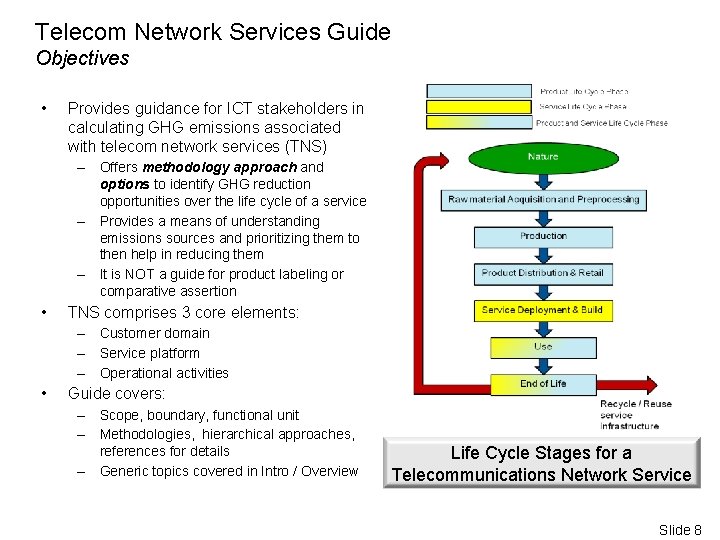 Telecom Network Services Guide Objectives • Provides guidance for ICT stakeholders in calculating GHG
