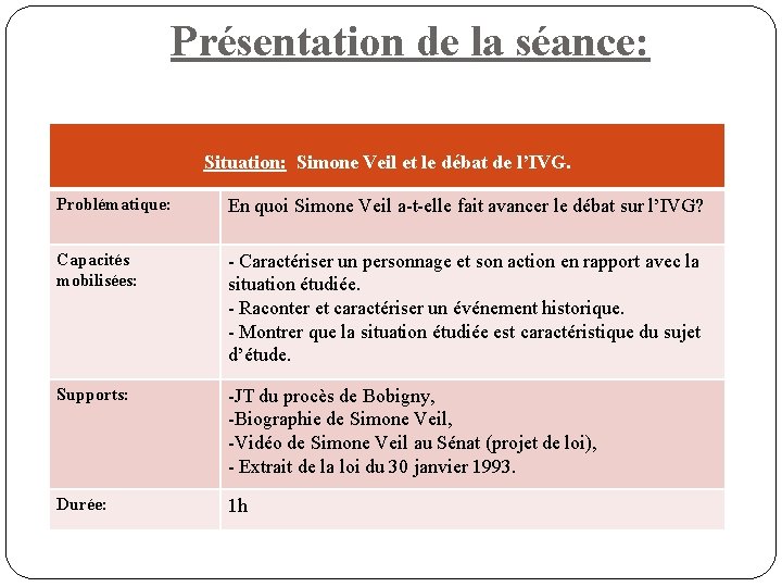 Présentation de la séance: Situation: Simone Veil et le débat de l’IVG. Problématique: En
