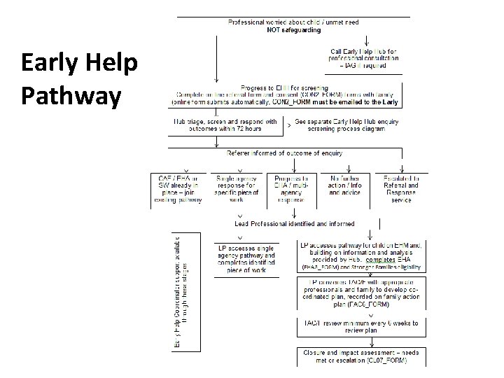 Early Help Pathway 