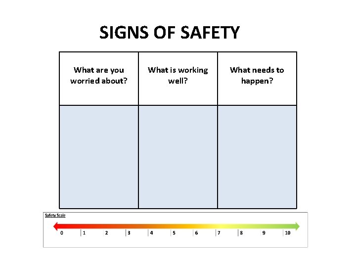 SIGNS OF SAFETY What are you worried about? What is working well? What needs