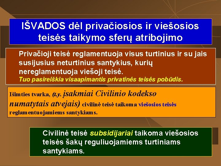 IŠVADOS dėl privačiosios ir viešosios teisės taikymo sferų atribojimo Privačioji teisė reglamentuoja visus turtinius