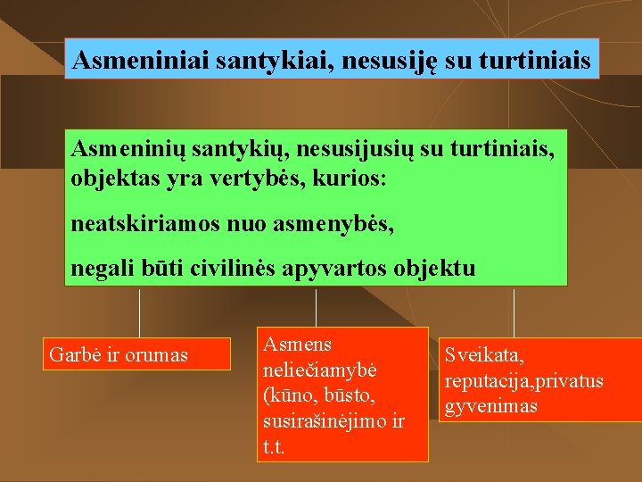 Asmeniniai santykiai, nesusiję su turtiniais Asmeninių santykių, nesusijusių su turtiniais, objektas yra vertybės, kurios: