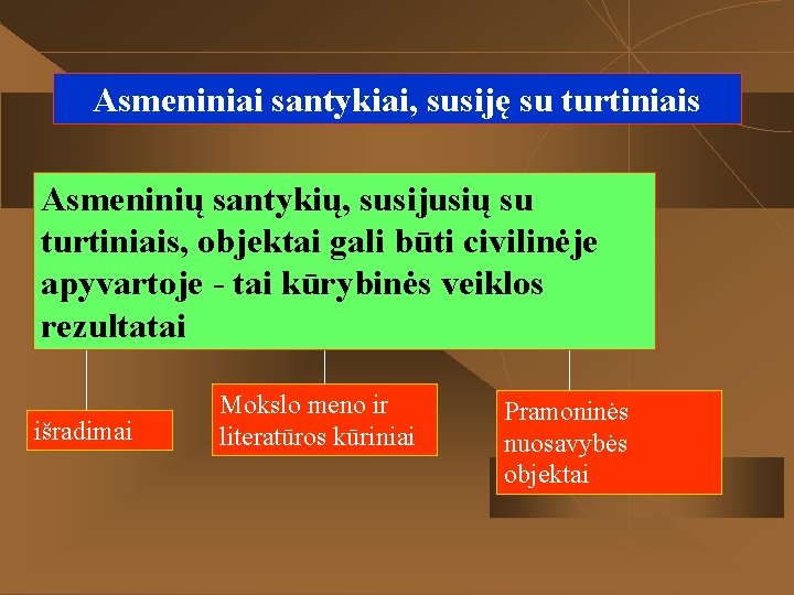 Asmeniniai santykiai, susiję su turtiniais Asmeninių santykių, susijusių su turtiniais, objektai gali būti civilinėje