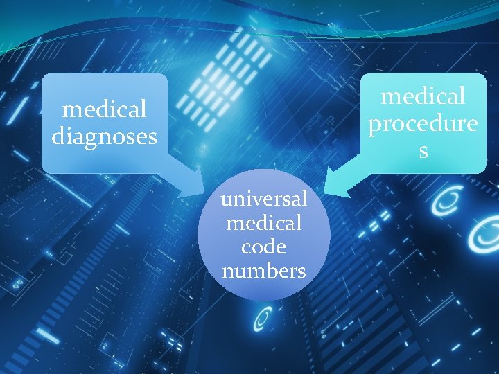 medical procedure s medical diagnoses universal medical code numbers 