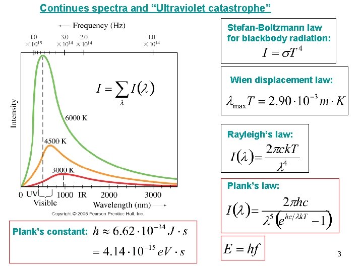 Continues spectra and “Ultraviolet catastrophe” Stefan-Boltzmann law for blackbody radiation: Wien displacement law: Rayleigh’s