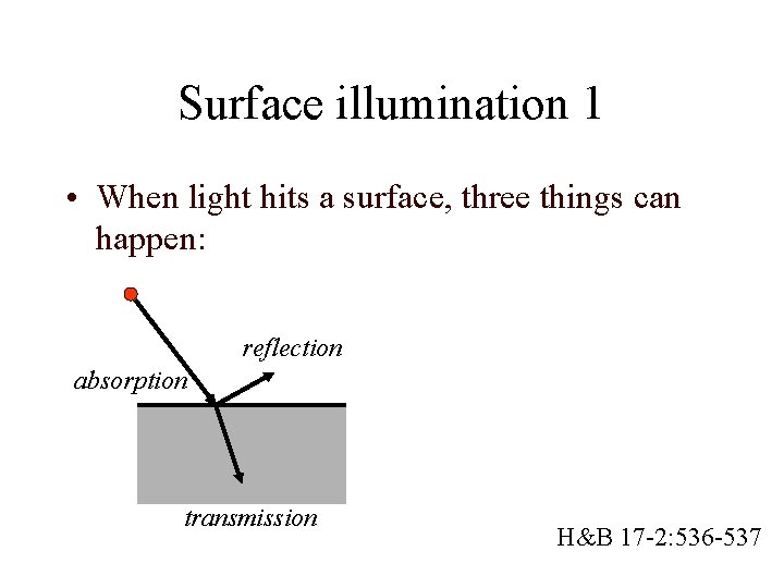 Surface illumination 1 • When light hits a surface, three things can happen: reflection