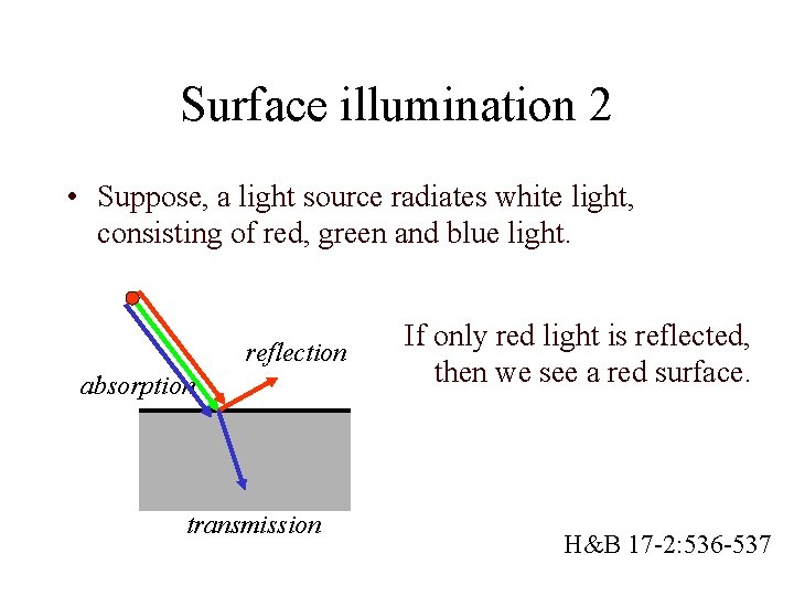 Surface illumination 2 • Suppose, a light source radiates white light, consisting of red,