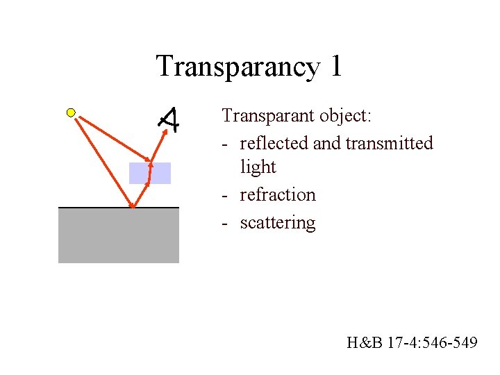 Transparancy 1 Transparant object: - reflected and transmitted light - refraction - scattering H&B