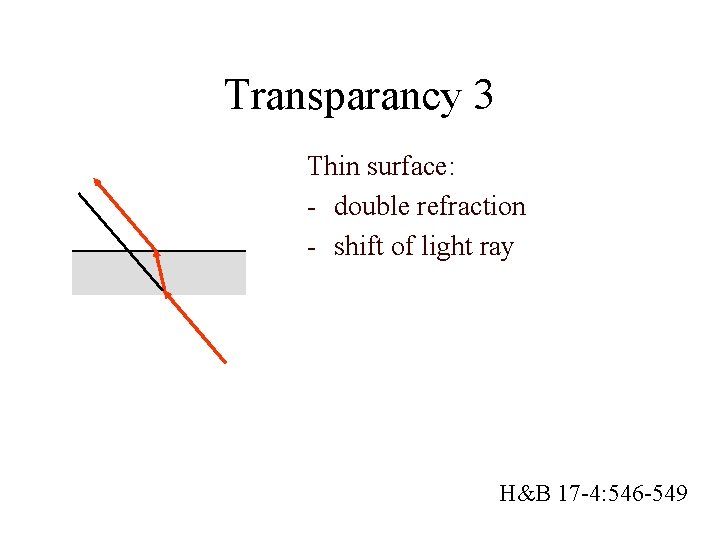 Transparancy 3 Thin surface: - double refraction - shift of light ray H&B 17