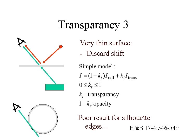 Transparancy 3 Very thin surface: - Discard shift Poor result for silhouette edges… H&B