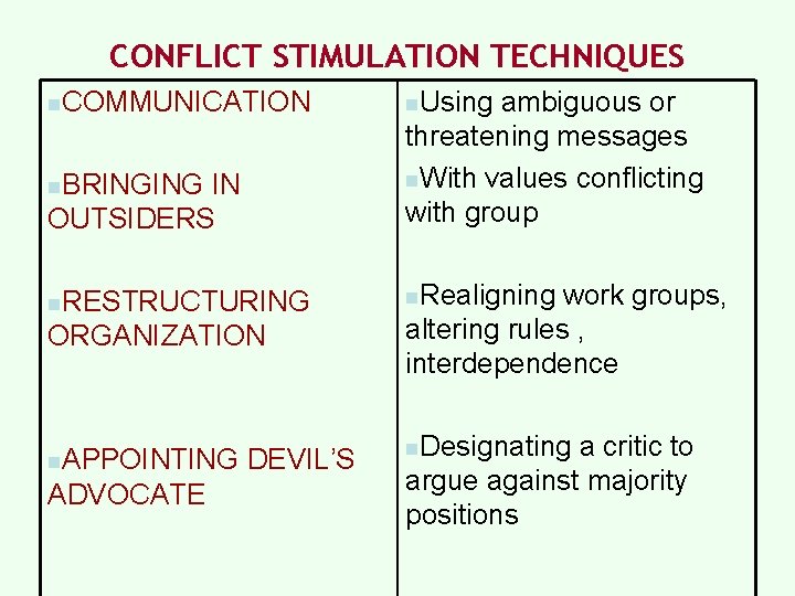 CONFLICT STIMULATION TECHNIQUES n. COMMUNICATION IN OUTSIDERS ambiguous or threatening messages n. With values CONFLICT STIMULATION TECHNIQUES n. COMMUNICATION IN OUTSIDERS ambiguous or threatening messages n. With values