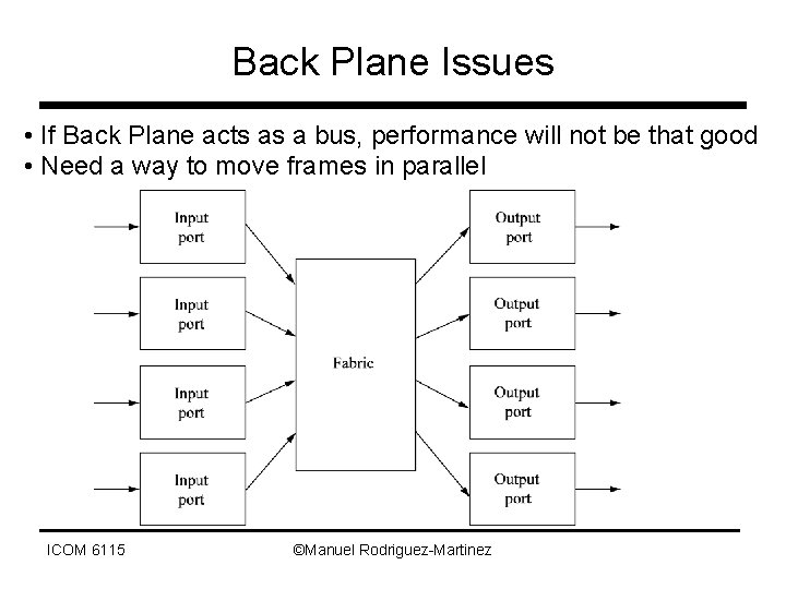 Back Plane Issues • If Back Plane acts as a bus, performance will not