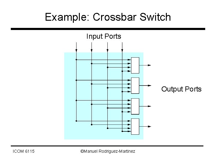 Example: Crossbar Switch Input Ports Output Ports ICOM 6115 ©Manuel Rodriguez-Martinez 