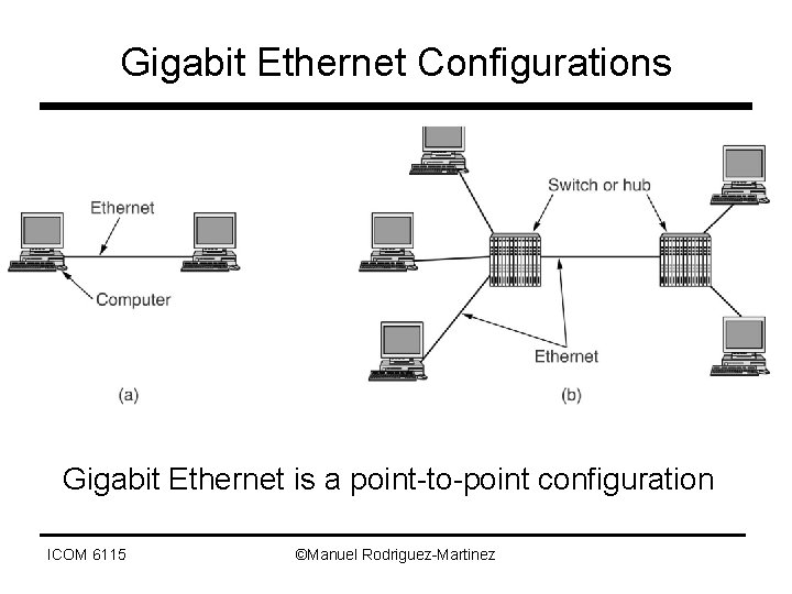 Gigabit Ethernet Configurations Gigabit Ethernet is a point-to-point configuration ICOM 6115 ©Manuel Rodriguez-Martinez 