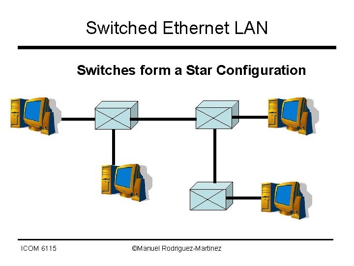 Switched Ethernet LAN Switches form a Star Configuration ICOM 6115 ©Manuel Rodriguez-Martinez 