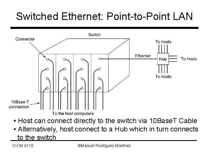 Switched Ethernet: Point-to-Point LAN • Host can connect directly to the switch via 10