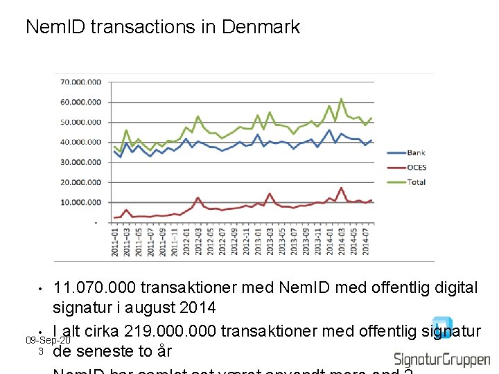 Nem. ID transactions in Denmark 11. 070. 000 transaktioner med Nem. ID med offentlig Nem. ID transactions in Denmark 11. 070. 000 transaktioner med Nem. ID med offentlig